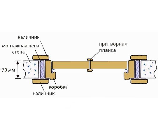 Наличник "Новые двери" Гамма