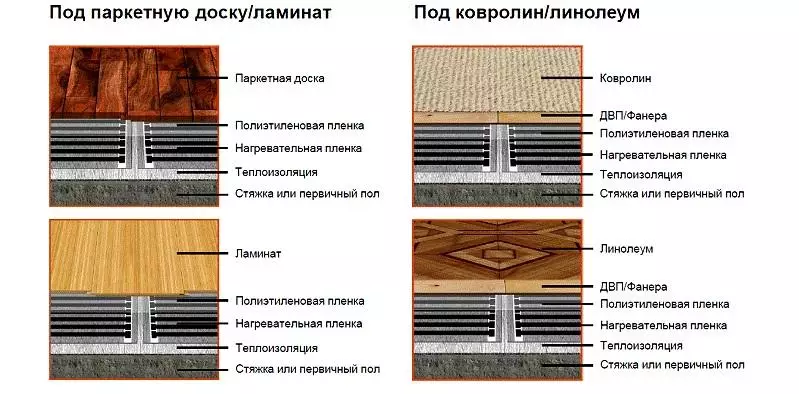Комплект плёночного тёплого пола "Национальный комфорт" ПНК - 220 - 2200/0,5 -10, 2148225