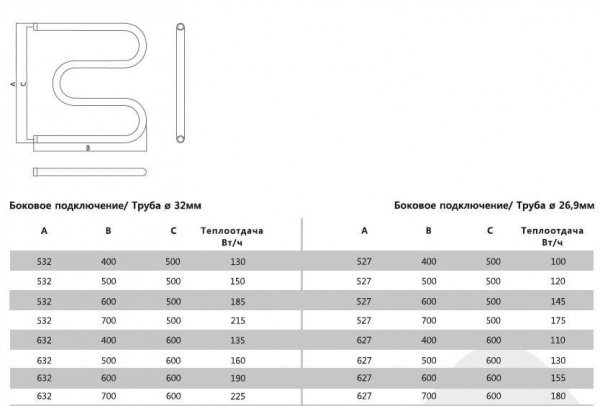 Полотенцесушитель водяной Terminus М-образный 32 (1") 500х500 32 ПС м-обр