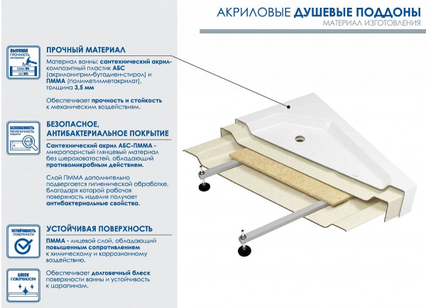 Поддон для душа Метакам 1/4 КРУГА 800 Classic N без сифона, CS00046735