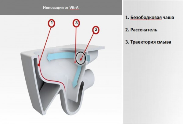 Унитаз-компакт Vitra S50, безободковый, с крышкой дюропласт, 9797B003-7203